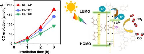 Regulating the Ligand N-Heterocyclic Coordination in Bismuth-Based MOFs for Efficient CO2 Photoreduction