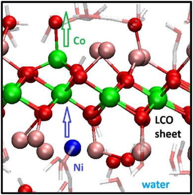 Cobalt–Nickel Exchange in Exfoliated Battery Layered Cathode Sheets with Application to Recycling
