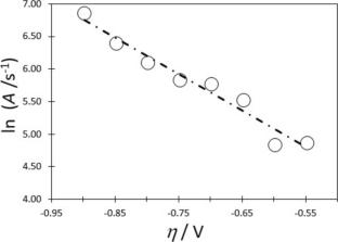Kinetic and morphological study of palladium electrodeposits onto indium tin oxide (ITO) substrates