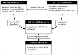 Balancing innovation and ethics: promote academic integrity through support and effective use of GenAI tools in higher education