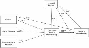 Mental Health Shortfalls: Perceptions of Unmet Needs and Barriers and Facilitators to Receiving Care