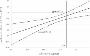 Reversible Cognitive Frailty, Functional Ability and Health-related Quality of Life among Community-Dwelling Older Adults: the Moderating Role of Social Support