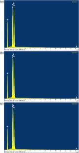 Radio-transparent strontium-anorthite ceramics modified with SrO–Al2O3–B2O3–SiO2 glass: synthesis, microstructure, thermal and physical properties