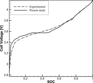 Study on the thermal characteristics of layered NMC cathodes in lithium-ion batteries