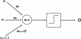 Fingerprint Recognition Using Artificial Neural Networks