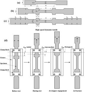 Uncoupling the Effects of High Strain Rate and Adiabatic Heating on Strain Induced Martensitic Phase Transformations in a Metastable Austenitic Steel