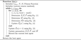 A Comprehensive Review of the Tunicate Swarm Algorithm: Variations, Applications, and Results