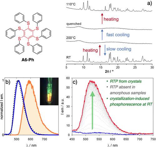 Conformation Dependent Room Temperature Phosphorescence in Organic Materials
