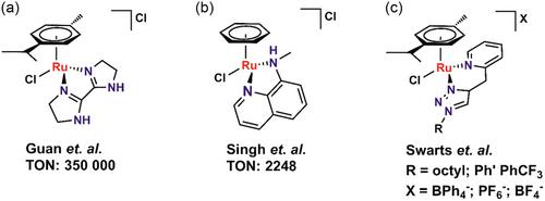 Pyrazolyl-Pyridine Ruthenium (II) Catalysts for Selective Hydrogen Generation Through Formic Acid Dehydrogenation