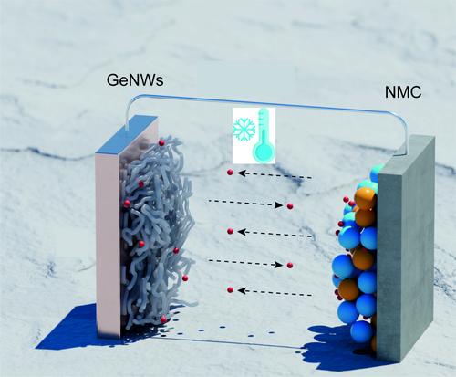 Germanium Nanowires As Anode Material for Lithium-Ion Batteries With Ability To Charge At Subzero Temperatures