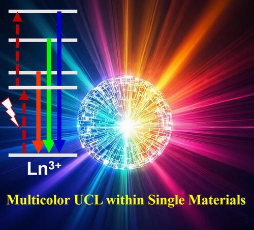 Multicolor Upconversion Luminescence from Single Materials