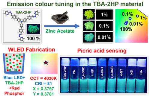 Fluorescence Enhancement in a Tri(biphenyl-4-yl)amine Derivative via Solid-State Grinding with Metal Salts: Chemosensing and White Light-Emitting Diode Applications