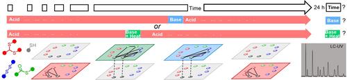 Chemical Memory in a Three-Reaction Dynamic System
