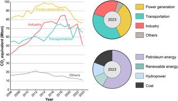 A preliminary evaluation of carbon dioxide sequestration in coal seams at the Mae Moh mine, northern Thailand: A review