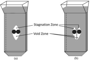 Motion and distribution of particles past multiple fixed cylinders with different arrangements in a confined moving bed