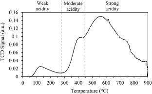 Experimental and Comparative Analysis on Properties and Performance of SO₃H-Functionalized Carbon Catalyst in Ethyl Levulinate Synthesis from Levulinic Acid