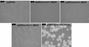 Green Processing of Poly(2-ethyl-2-oxazoline)/Boehmite Nanocomposites: A Sustainable Approach To High-Performance Materials for Optoelectronic Devices