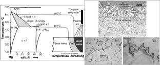 Fusion Welding of Magnesium Alloys: Process Variants, Metallurgical Challenges, and Structure–Property Relationships—A Critical Review