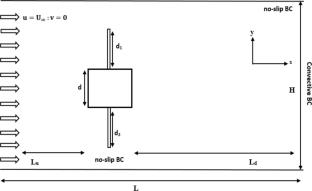 Effects of dual connected vertical plates on flow features of a single square cylinder