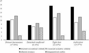 Intergenerational Relationship Types and Attitude Toward Retirement: Do Gender and Number of Children Matter?
