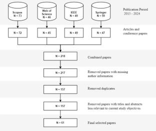 Generalized Matrix Learning Vector Quantization Computational Method for Intelligent Decision Making: A Systematic Literature Review