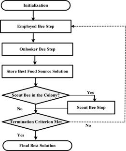 The Artificial Bee Colony Algorithm: A Comprehensive Survey of Variants, Modifications, Applications, Developments, and Opportunities