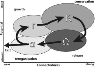 Adaptation strategies in reindeer herding among the Evenki (Tungus) peoples: implications for the collapse of the Hongshan culture