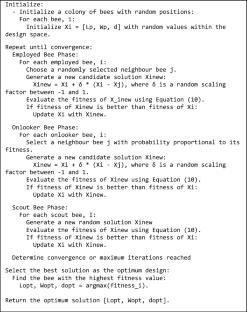 “Advancements in Microstrip Patch Antenna Design Using Nature-Inspired Metaheuristic Optimization Algorithms: A Systematic Review”