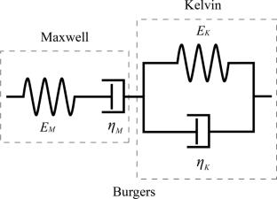 Seismicity in the Northeastern Tibetan Plateau: Insights from Geodynamic Modelling