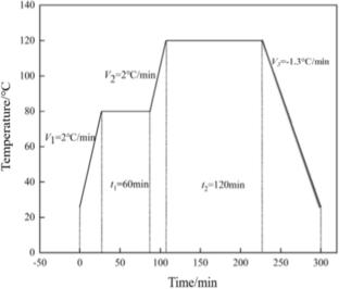 Buckling Performance of Variable Stiffness Laminates Under Delamination Damage