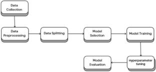 Machine Learning-based Model for Groundwater Quality Prediction: A Comprehensive Review and Future Time–Cost Effective Modelling Vision