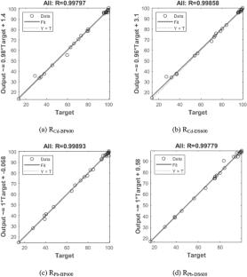 Sustainable tropical fruit peel waste biochars for enhanced cadmium and lead adsorption: mechanistic insights and optimization using response surface methodology and backpropagation neural networks