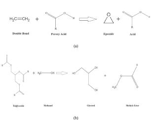 Property evaluation of multi-staged chemically modified used coconut oil for bio-lubricant applications