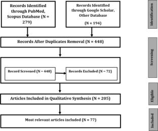 Advancing Pulmonary Infection Diagnosis: A Comprehensive Review of Deep Learning Approaches in Radiological Data Analysis