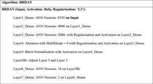 A Comprehensive Review of Various Machine Learning and Deep Learning Models for Anti-Cancer Drug Response Prediction: Comparative Analysis With Existing State of the Art Methods
