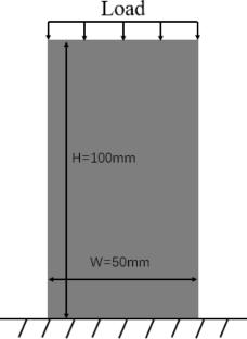 A novel cyclic loading–unloading contact model for rock using discrete element method