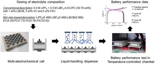 Multichannel Electrochemical Cell and Liquid-Handling Dispenser for High-Throughput Combinatorial Screening of Multicomponent Electrolytes for Advanced Lithium-Ion Batteries