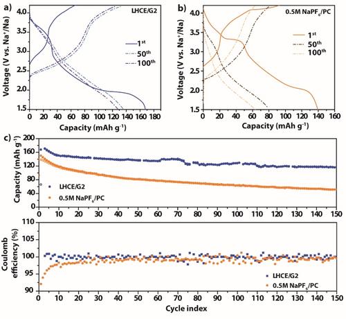 Glyme-based Localized High Concentration Electrolytes Improve the Stability of Na-ion Battery Materials in Half-cells