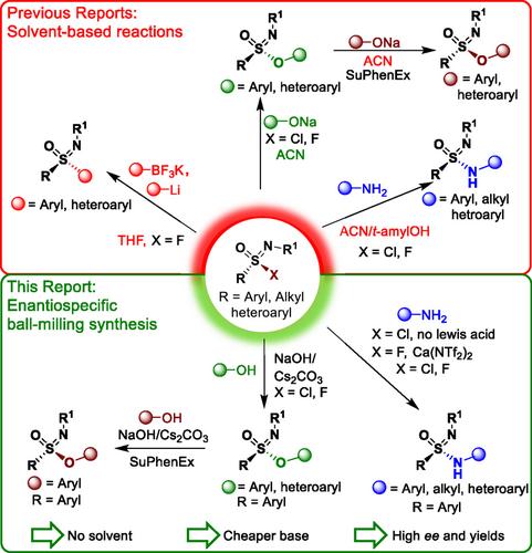 Mechanochemical Enantiospecific Syntheses of Sulfonimidate Esters and Sulfonimidamides by Various S(VI) Exchange Reactions