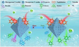 Regulating metal–acid active sites in hierarchical porous Ni/Y for selective hydrocracking of naphthalene