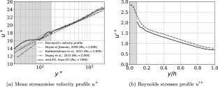 Wall Model Based on a Mixture Density Network to Predict the Wall Shear Stress Distribution for Turbulent Separated Flows