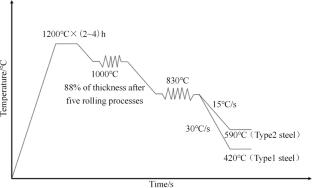 Influence of Microstructure on the Corrosion Behavior of V-N-Cr Microalloyed Added Weathering Steels