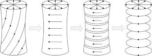 A Review of Coaxial Compound Helicopters: Aerodynamics and Flight Dynamics