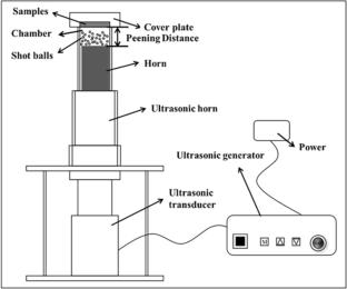 Electrochemical Corrosion and Tribological Behaviors of Q345B Steel after Ultrasonic Shot Peening Treatment