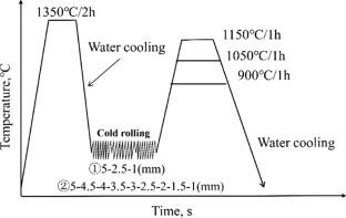 Improvement of Mechanical Properties of Tantalum–Tungsten Alloy by Multi-pass Low-Pressure Reciprocating Cold-Rolling Process Combined with Annealing Treatment