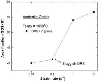 Hot Deformation of Constituent Phases in 2101 Duplex Stainless Steel and Its Modeling Using Artificial Neural Network
