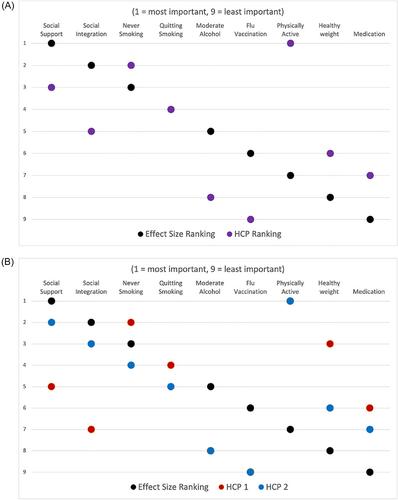 Healthcare providers’ perceived importance and barriers to addressing social connection in medical settings