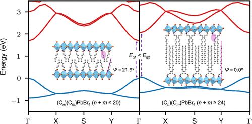 Alkyl Chain Alloying and the Optical Band Gap of the Layered Lead Halide Perovskites: The Role of Interlayer Chain–Chain Interactions