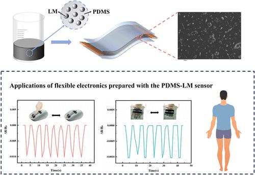 Non-Secondary Activating Flexible Liquid Metal Sensors with Excellent Waterproof Capability for Detection of Human Signals