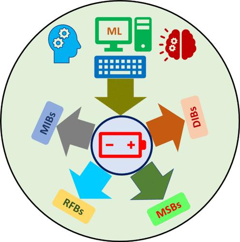 Utilizing Machine Learning to Advance Battery Materials Design: Challenges and Prospects
